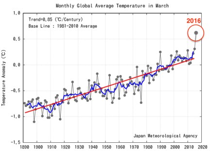 jma-mar2016-graph